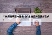 广东麻将牌型一览表（广东麻将牌型图解公式）